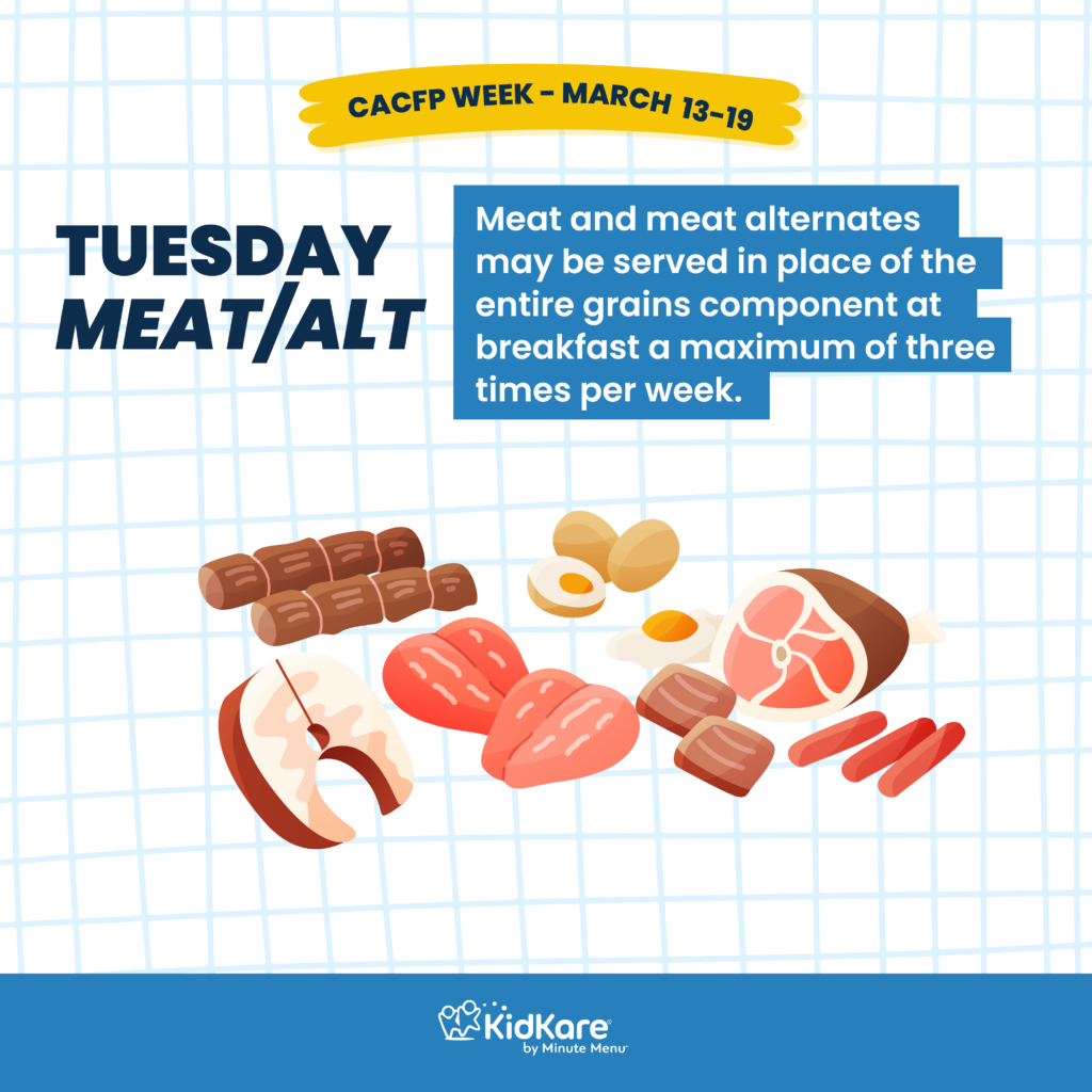 An image showing a variety of proteins, like chicken, ham, sausage, and eggs. It reads Tuesday Meat Alt and includes facts about meat alternates being used as grains in CACFP.