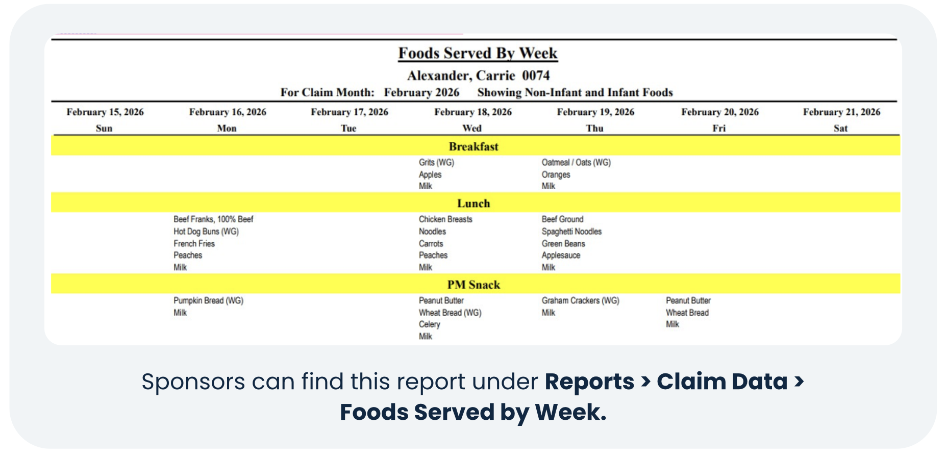 Foods Served by Week