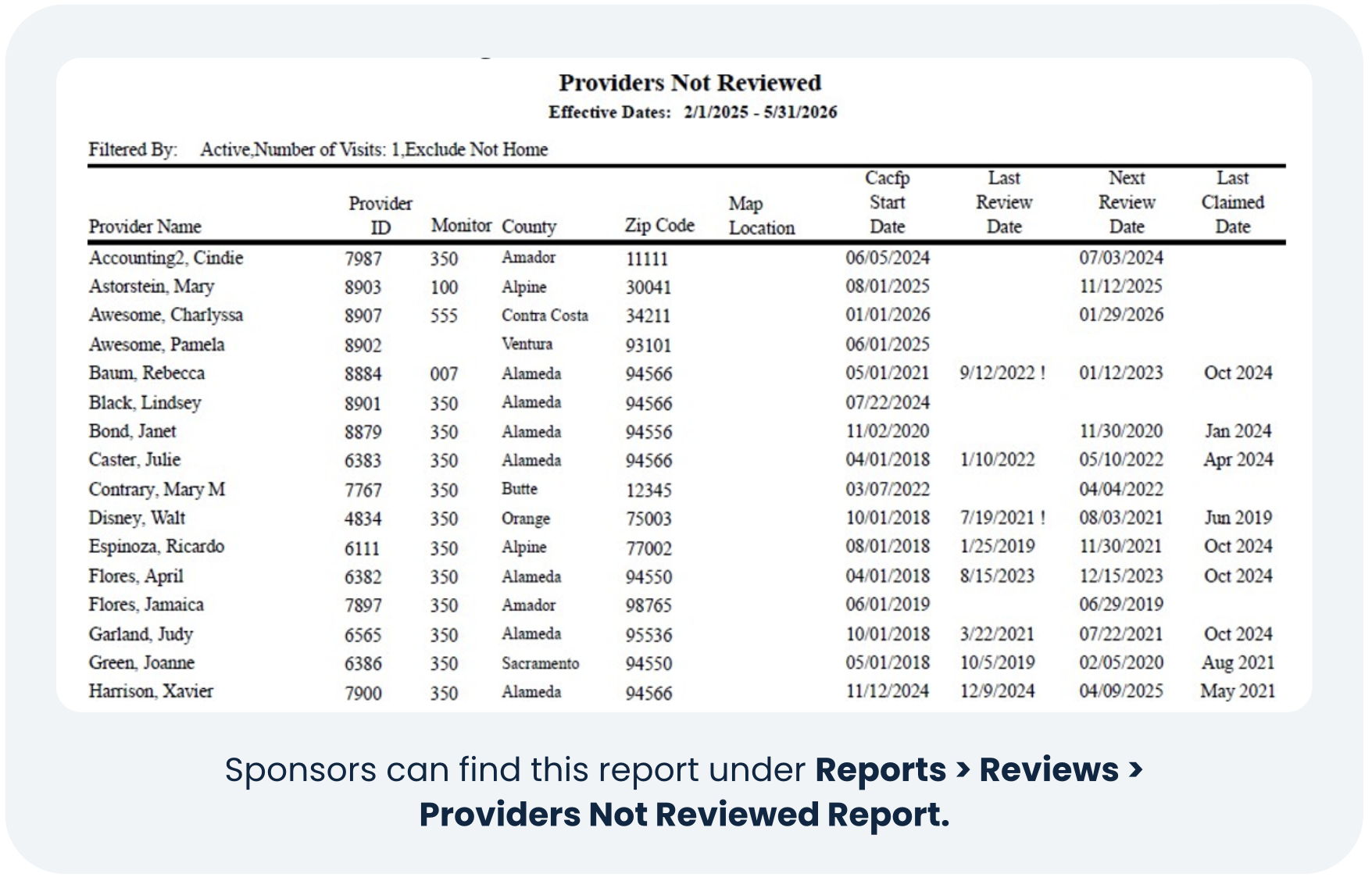 Providers Not Reviewed Report