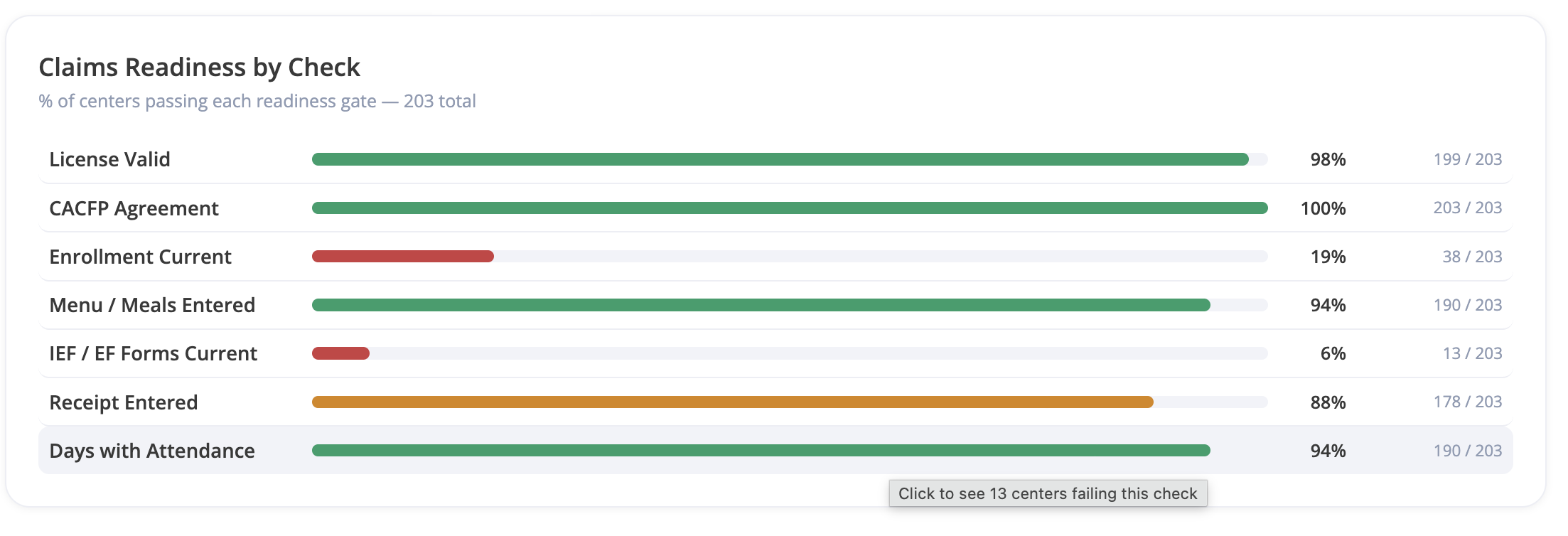 Beacon Claims Pipeline — unsubmitted, received, processed, sent to state, and paid