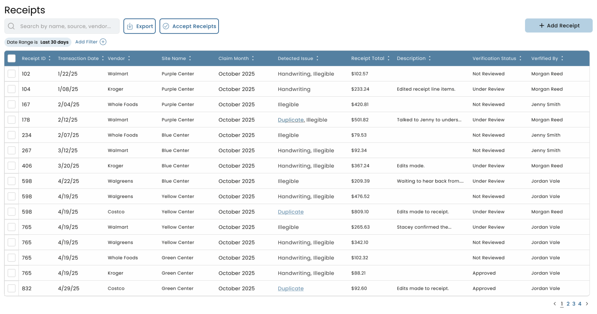Sponsor review of CACFP expense documentation in KidKare