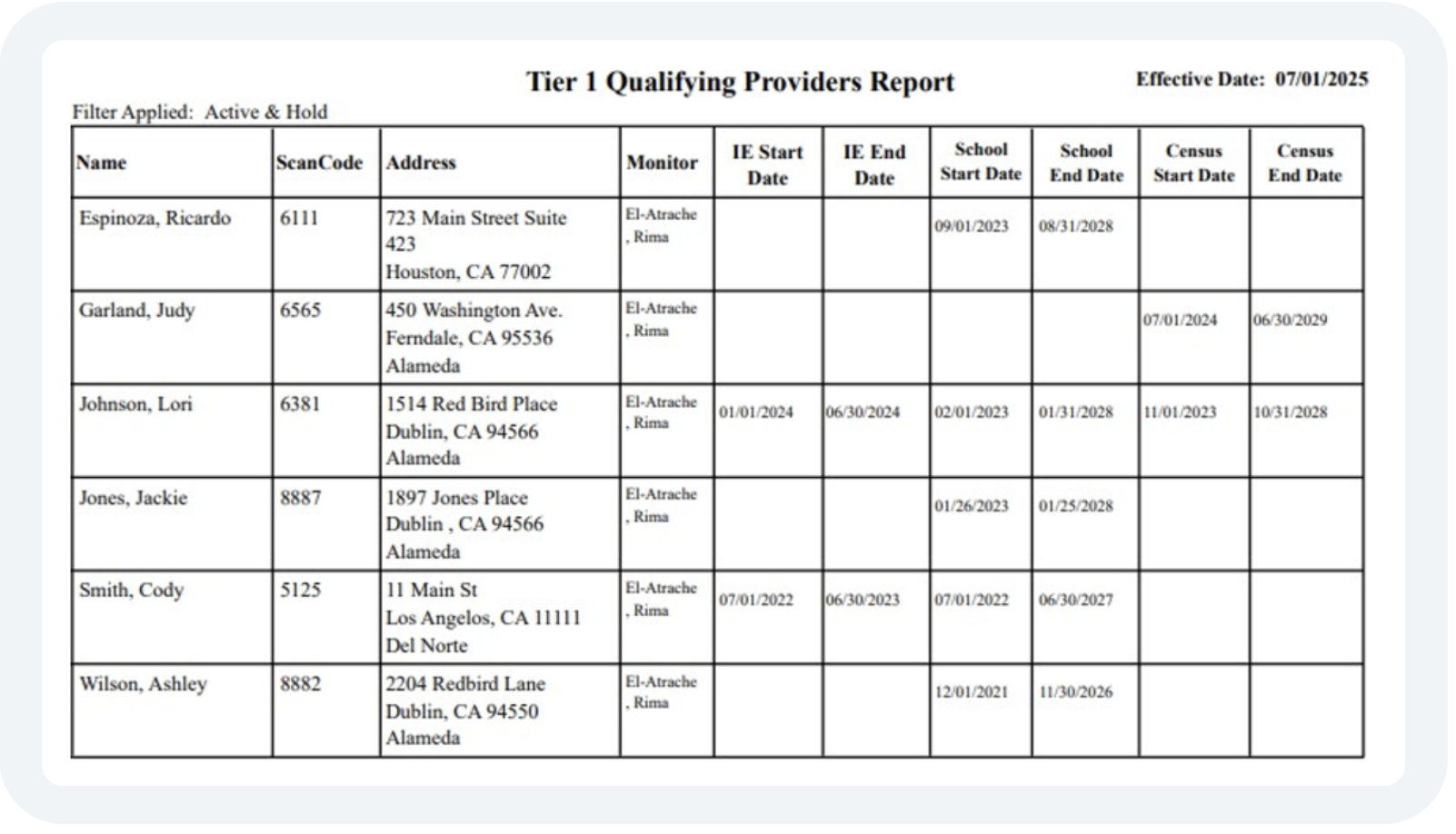 Tier 1 Qualifying Providers Report