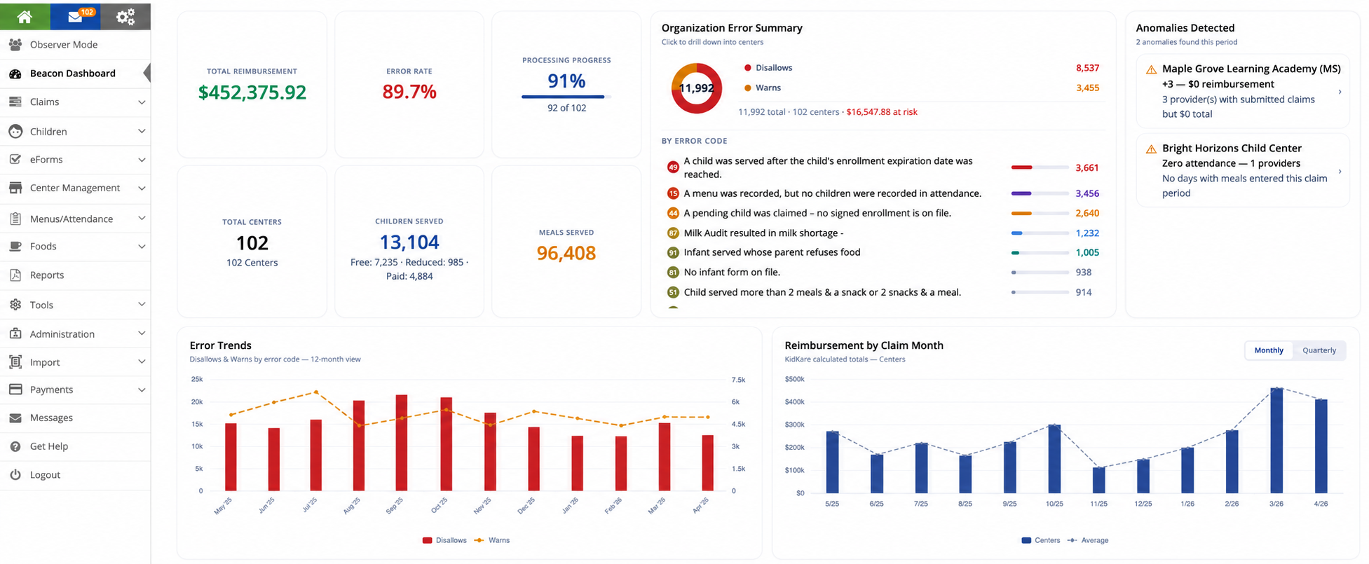 Beacon Executive View — network health metrics
